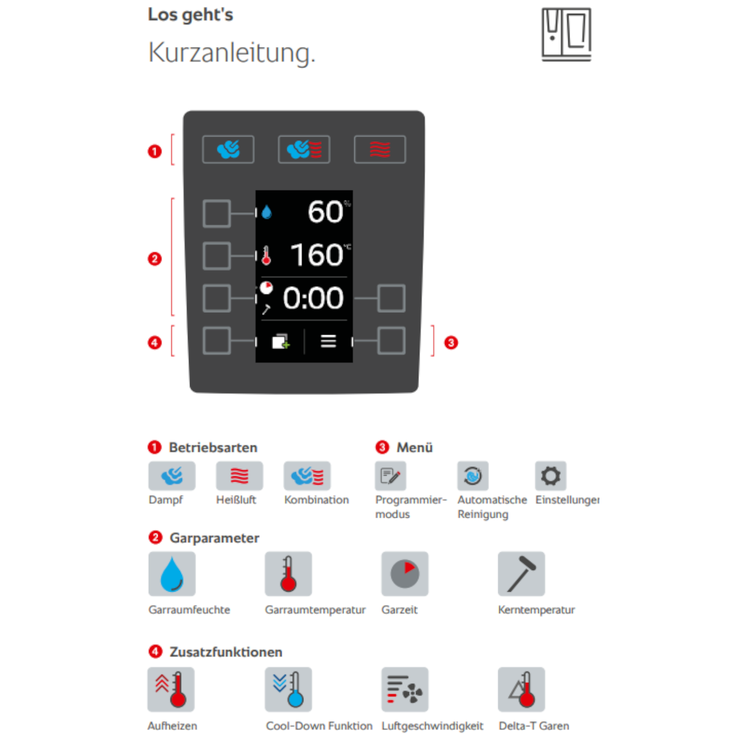RATIONAL Kombidämpfer iCombi Classic 6-1/1 Elektro 6 × 1/1 GN