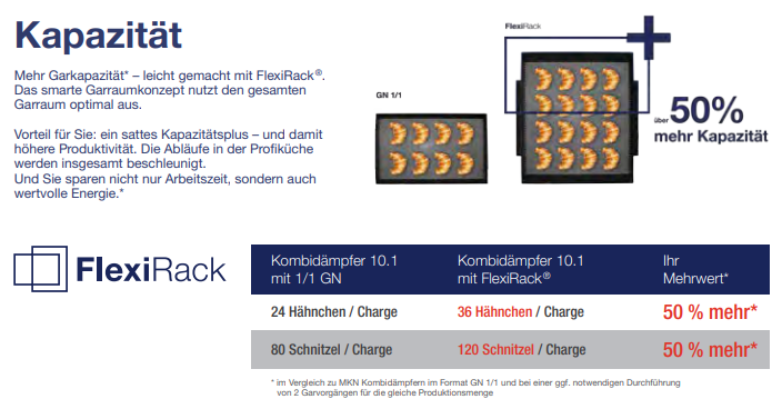 MKN Kombidämpfer FlexiCombi® Classic 20.1 Elektro