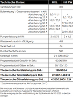MEIKO M-iClean HXL Doppelkorb Haubenspülmaschine (2 x 500 x 500 Korb)