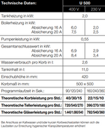 MEIKO Untertischspülmaschinen UPster® U 500 XD + eXtended Door (XD) + Unterschrank mit Flügeltür