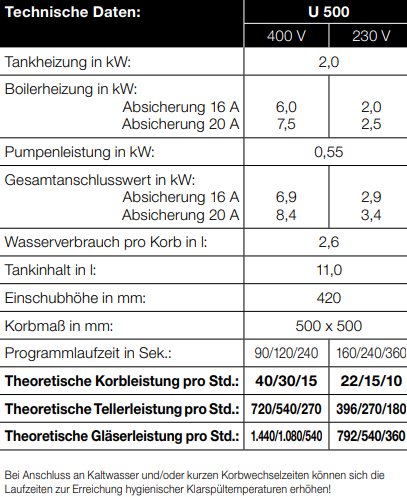 MEIKO Untertischspülmaschinen UPster® U 500 XD + eXtended Door (XD) + Unterschrank mit Flügeltür