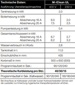MEIKO M-iClean UL Untertischspülmaschine Geschirrspülmaschine Utensilienspülmaschine