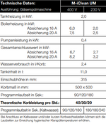 MEIKO M-iClean UM Untertischspülmaschine Geschirrspülmaschine